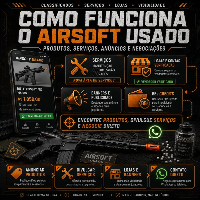 Imagem do post Como funciona o Airsoft Usado: produtos, serviços, anúncios e negociações no blog Airsoft Usado